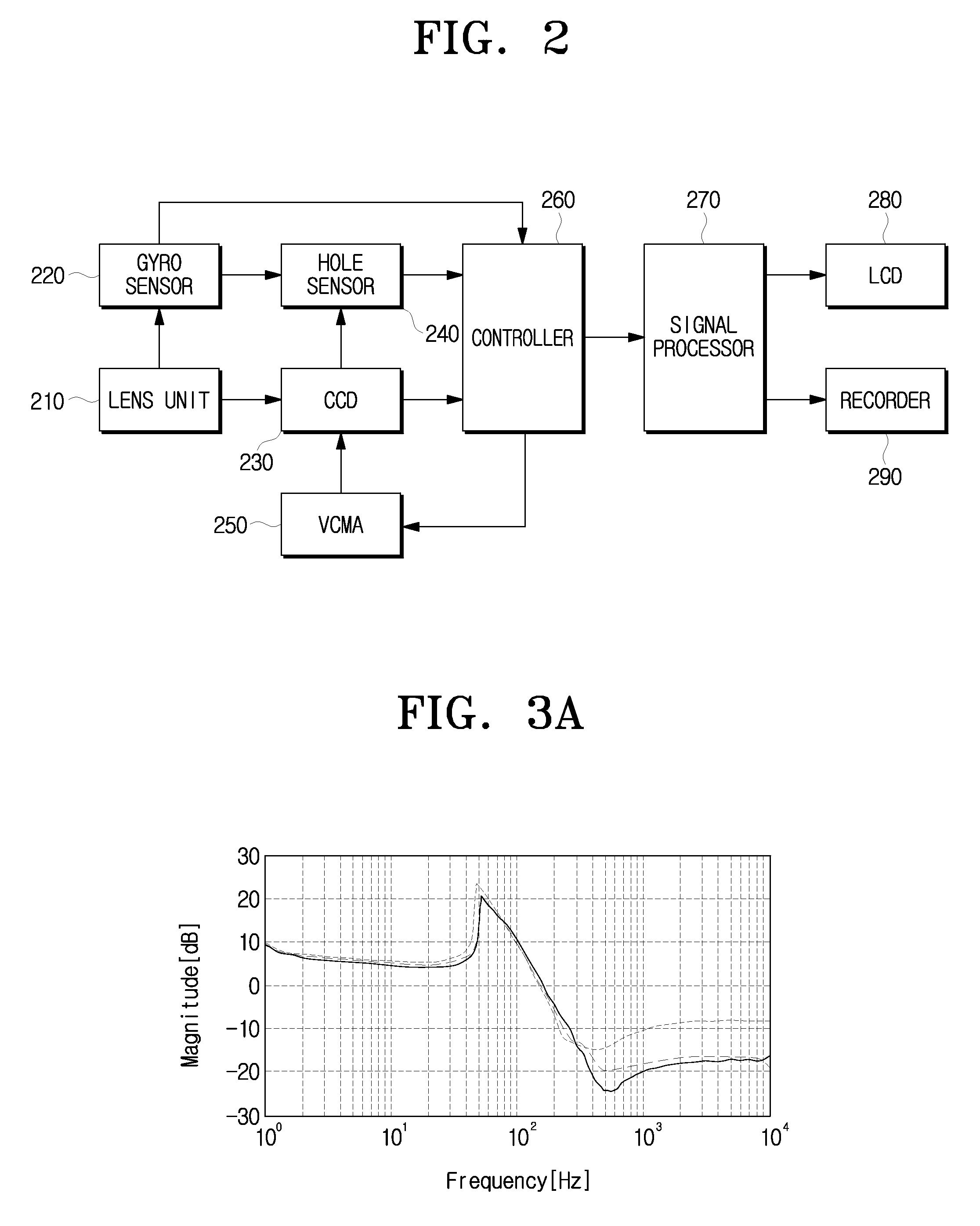 Auto stabilization method and photographing apparatus using the same