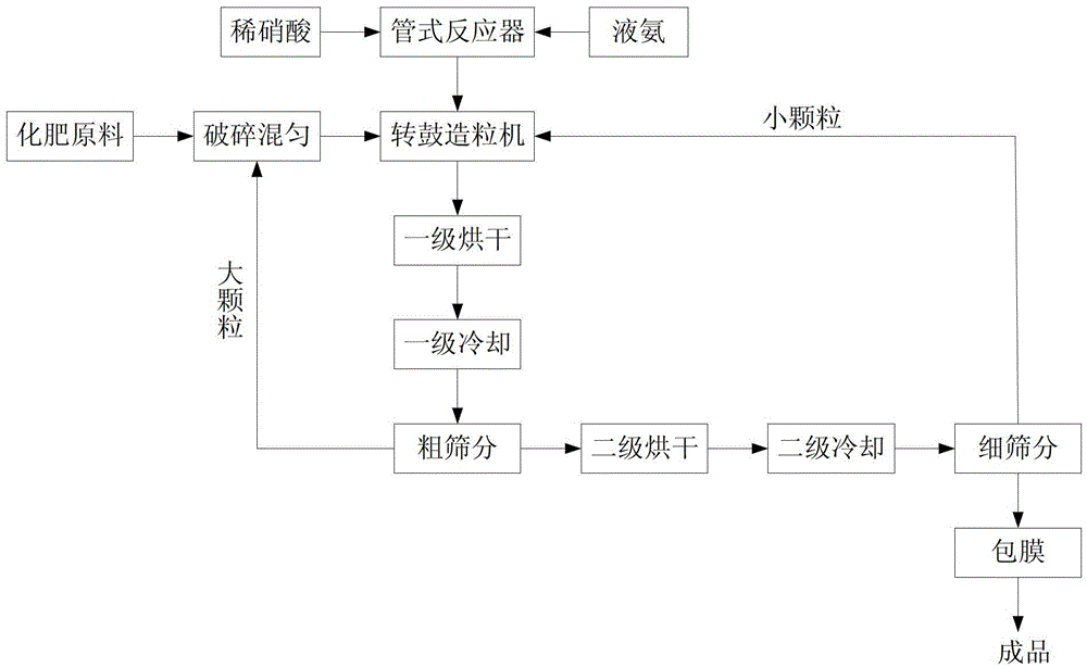 High-concentration compound fertilizer and its production method