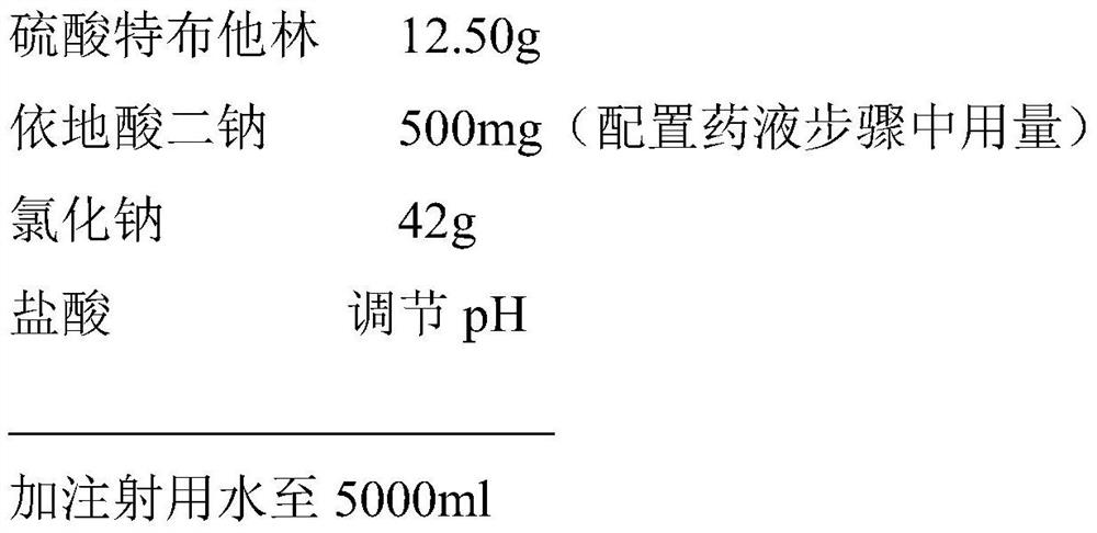 Process treatment method for improving stability of terbutaline sulphate solution for nebulization