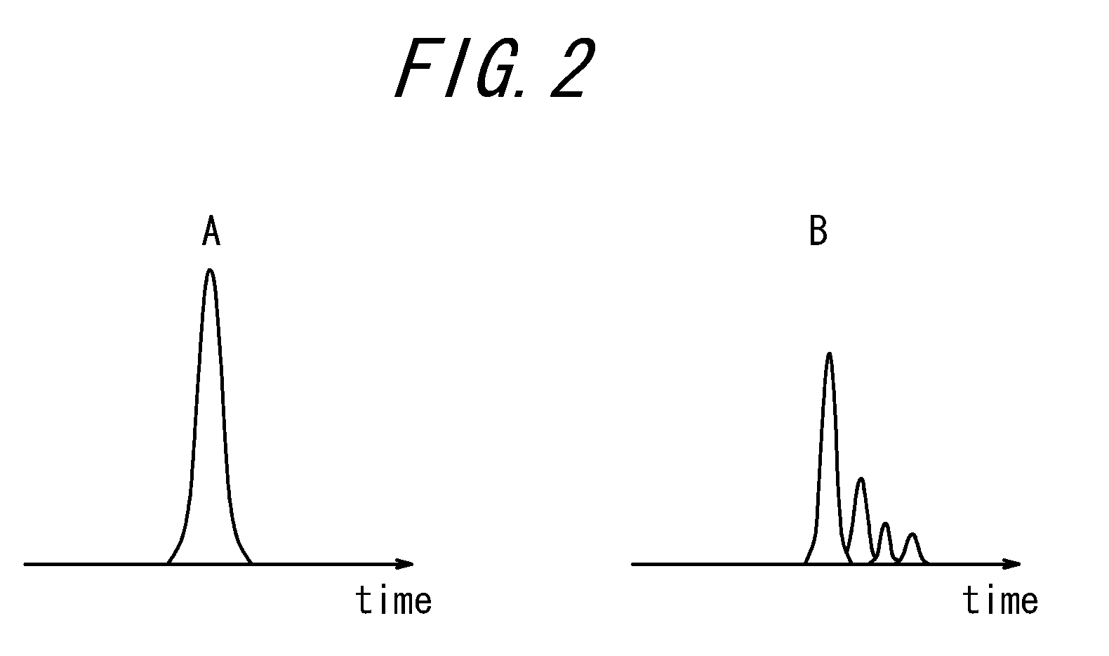 Nonlinear optical device, multiphoton microscope, and endoscope