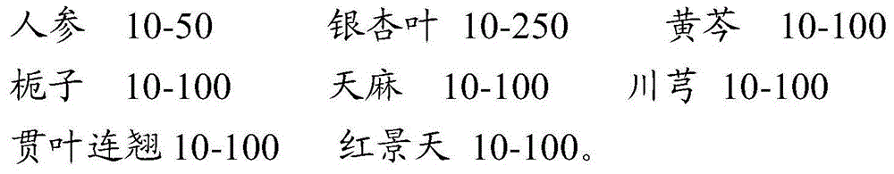 Traditional Chinese medicine composition for treating ischemia apoplexy and post-stroke depression and preparation method of traditional Chinese medicine composition