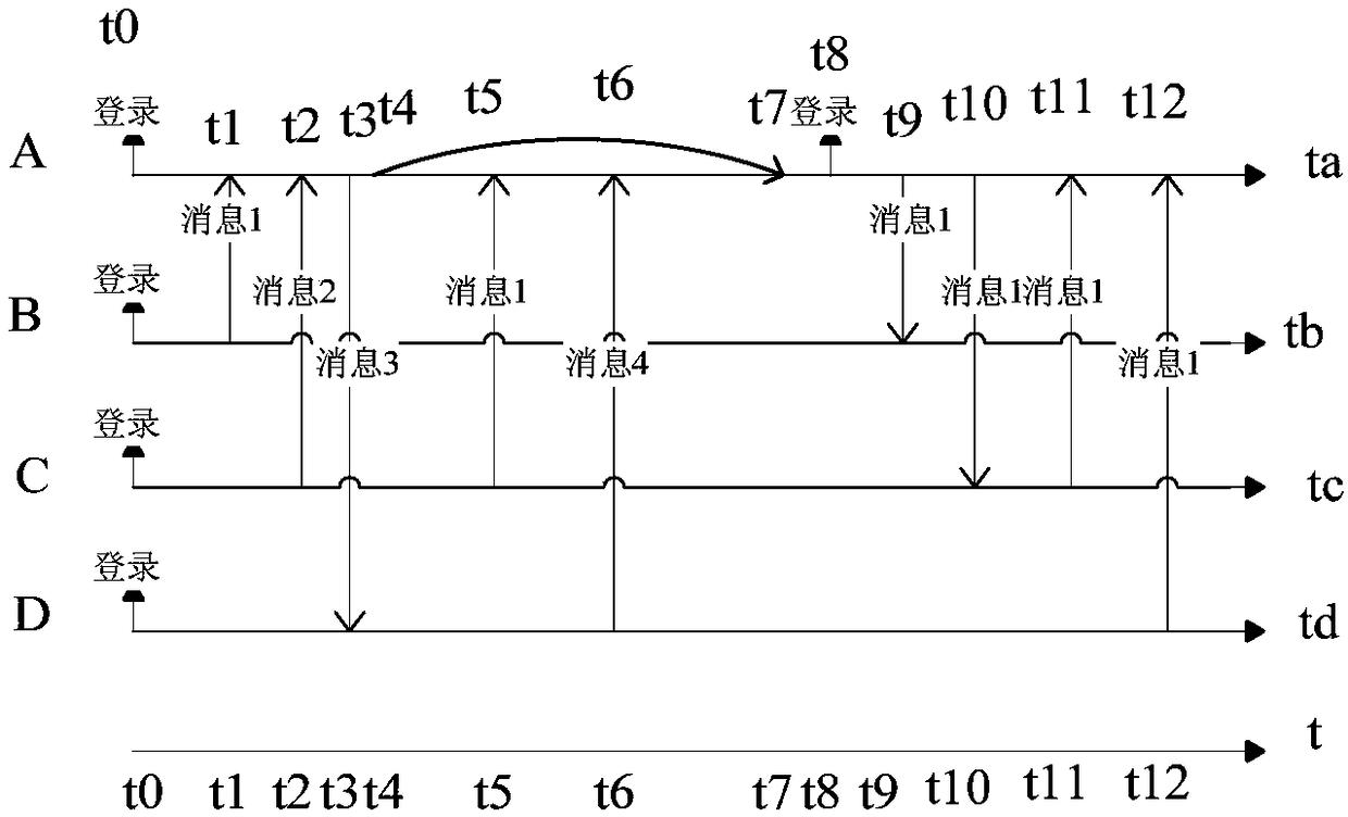 Message pushing method and device