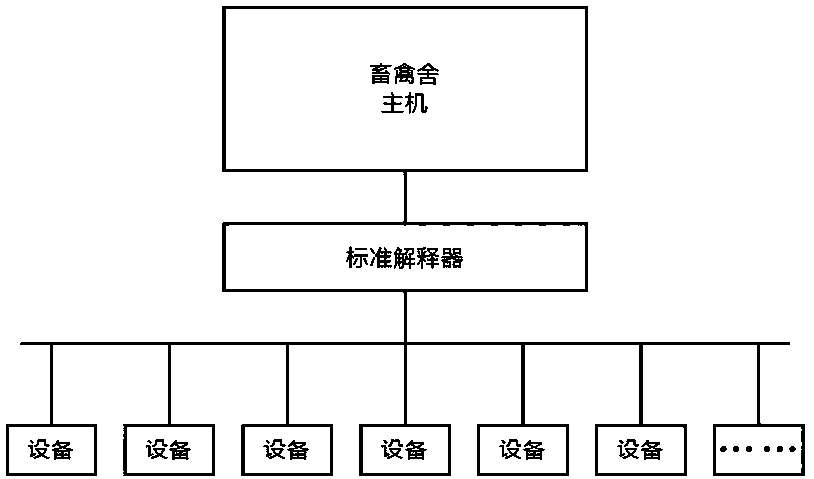 Cultivation control system and control method based on distributed cloud platform