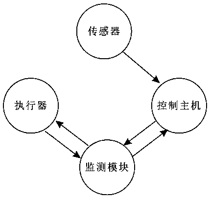 Cultivation control system and control method based on distributed cloud platform