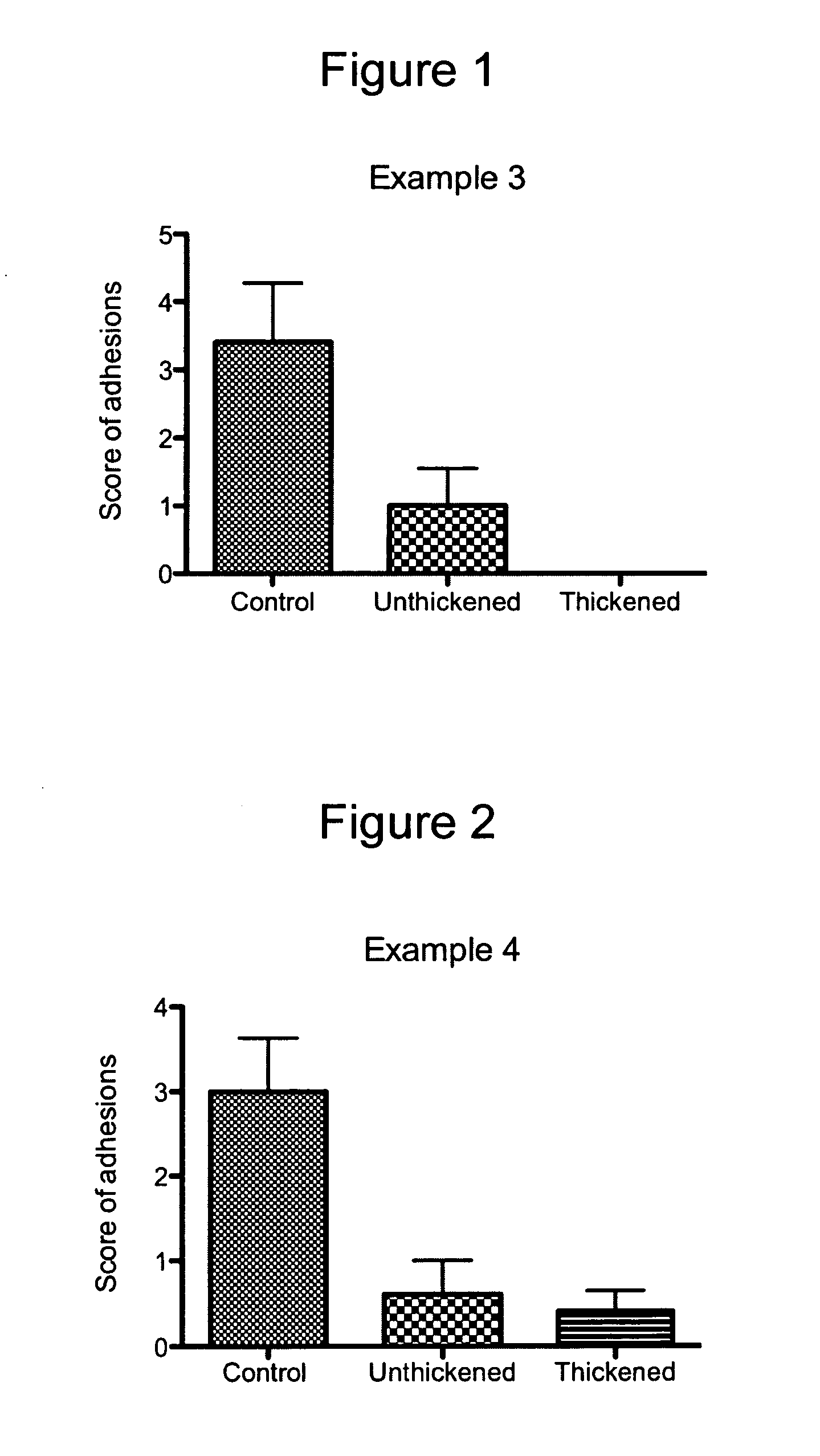 Method for suppressing or preventing fibrous adhesion formation using a multicomponent aqueous oxychlorine composition prepared on-site