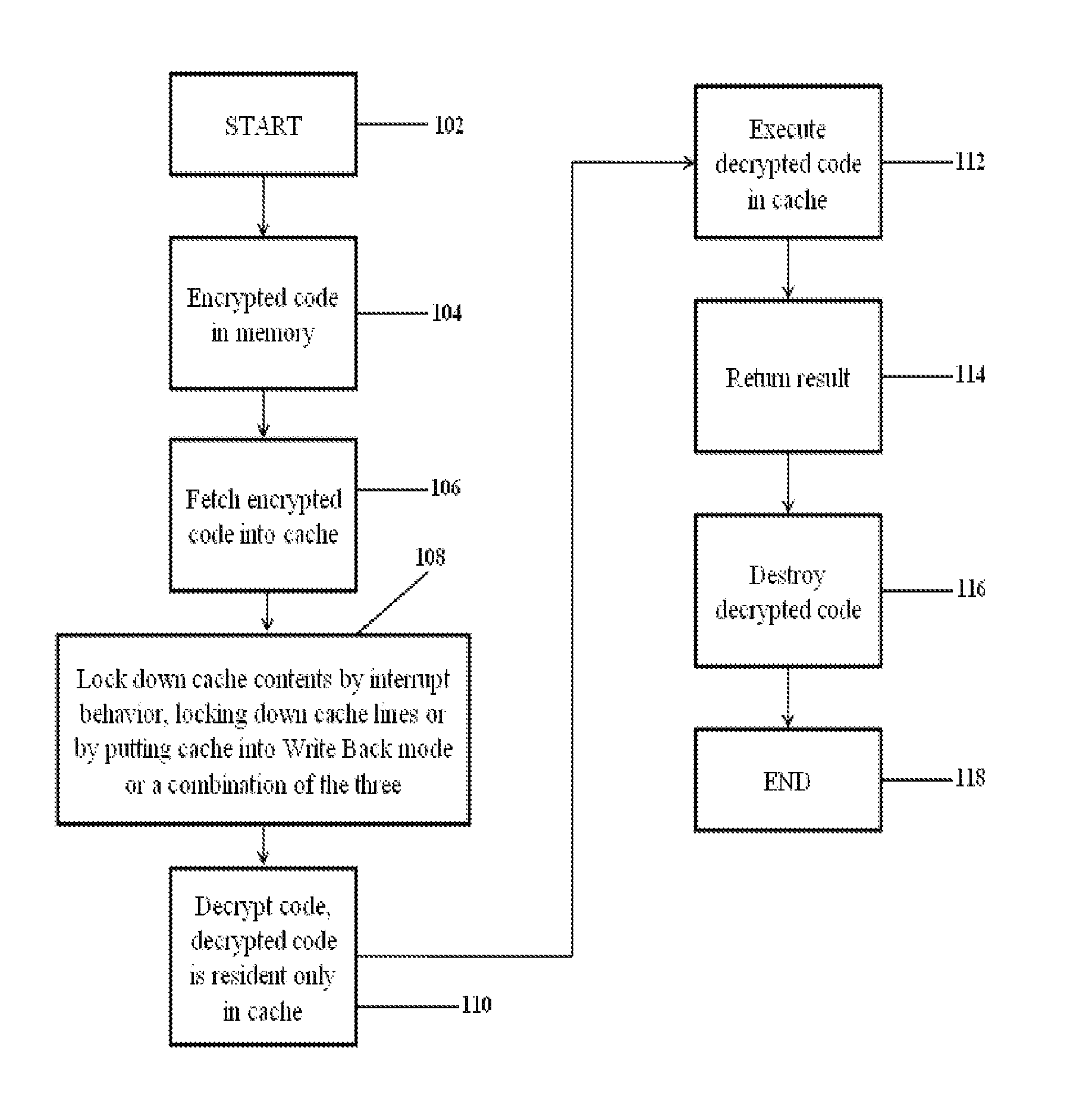 System and Method for Executing Code Securely in General Purpose Computer