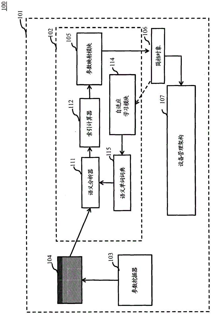 A method and a system for replacing and commissioning of a field device