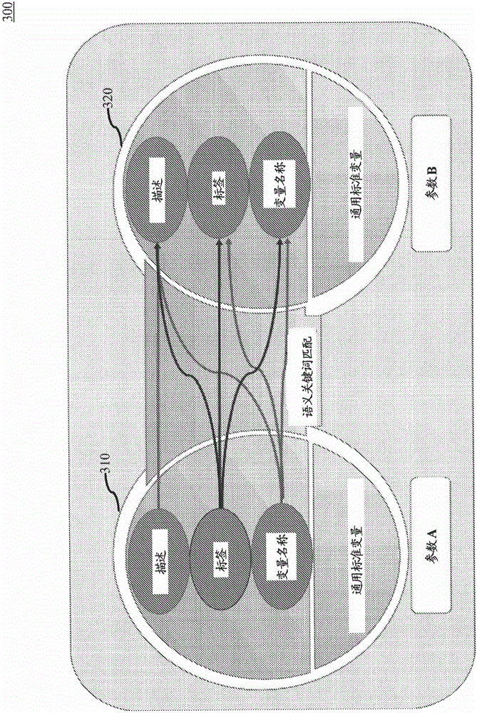 A method and a system for replacing and commissioning of a field device