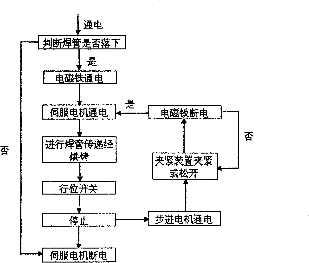 Hole positioning welded pipe conveying device