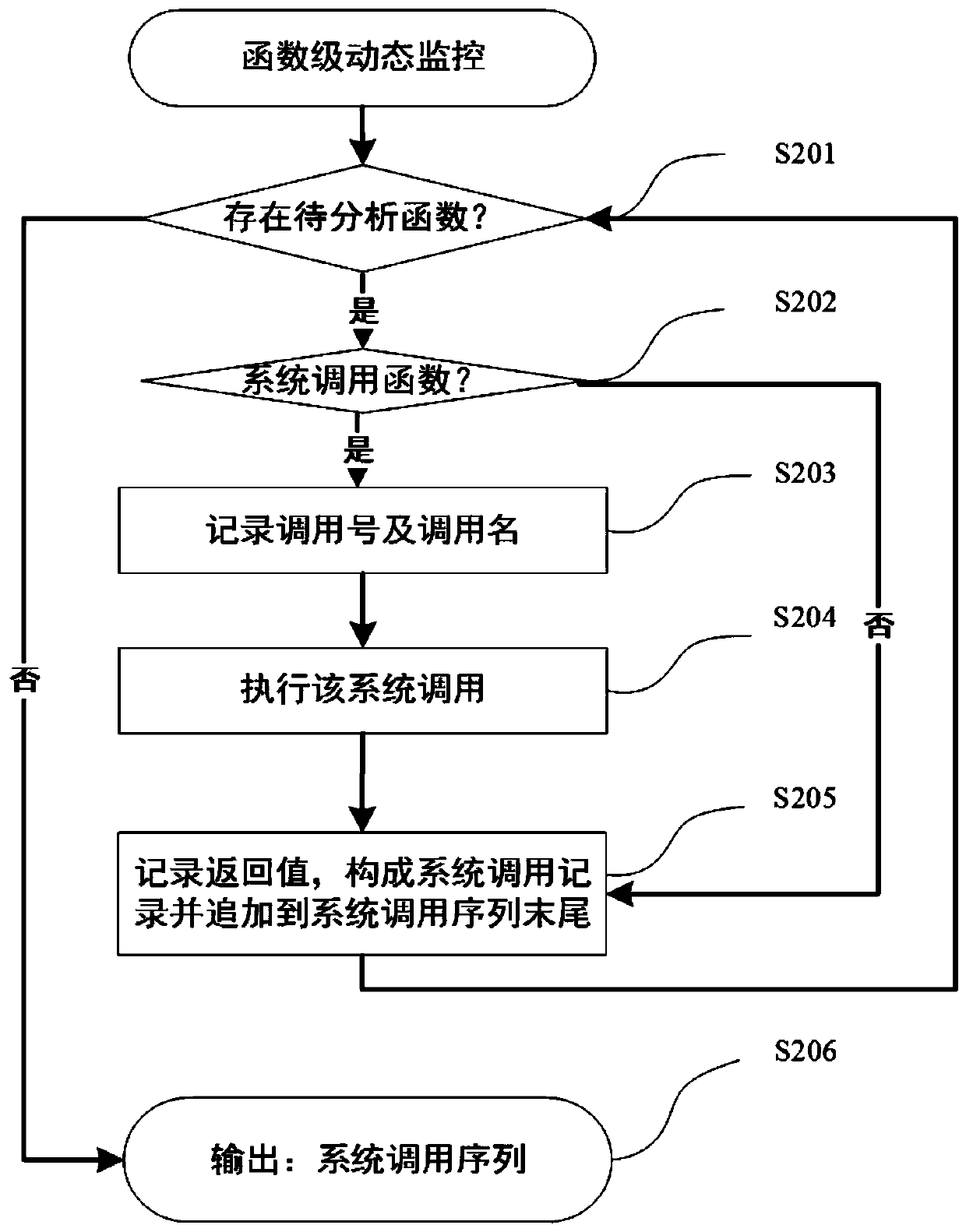 Multi-thread program plagiarism detection method based on frequent pattern mining