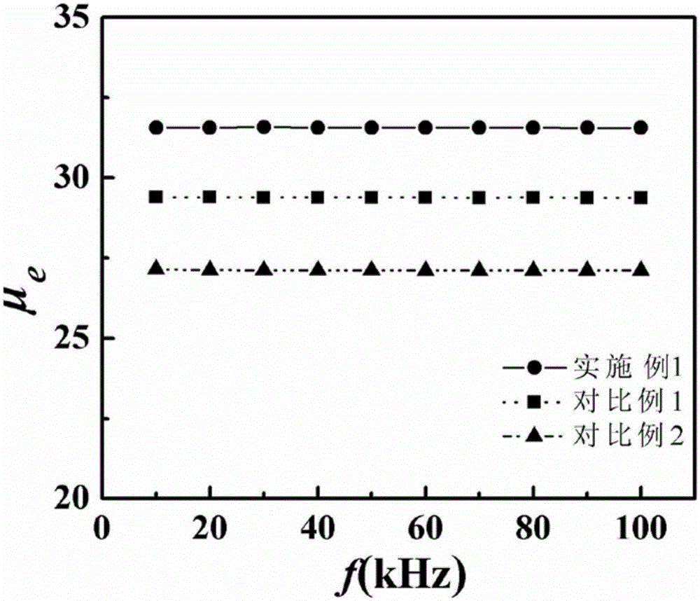Preparation method of circle-oriented non-crystal magnetic powder core