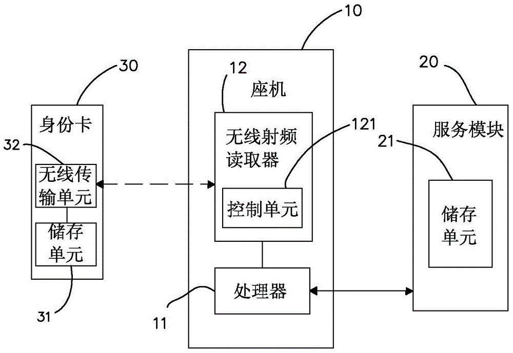 Telephone system and transferring method thereof