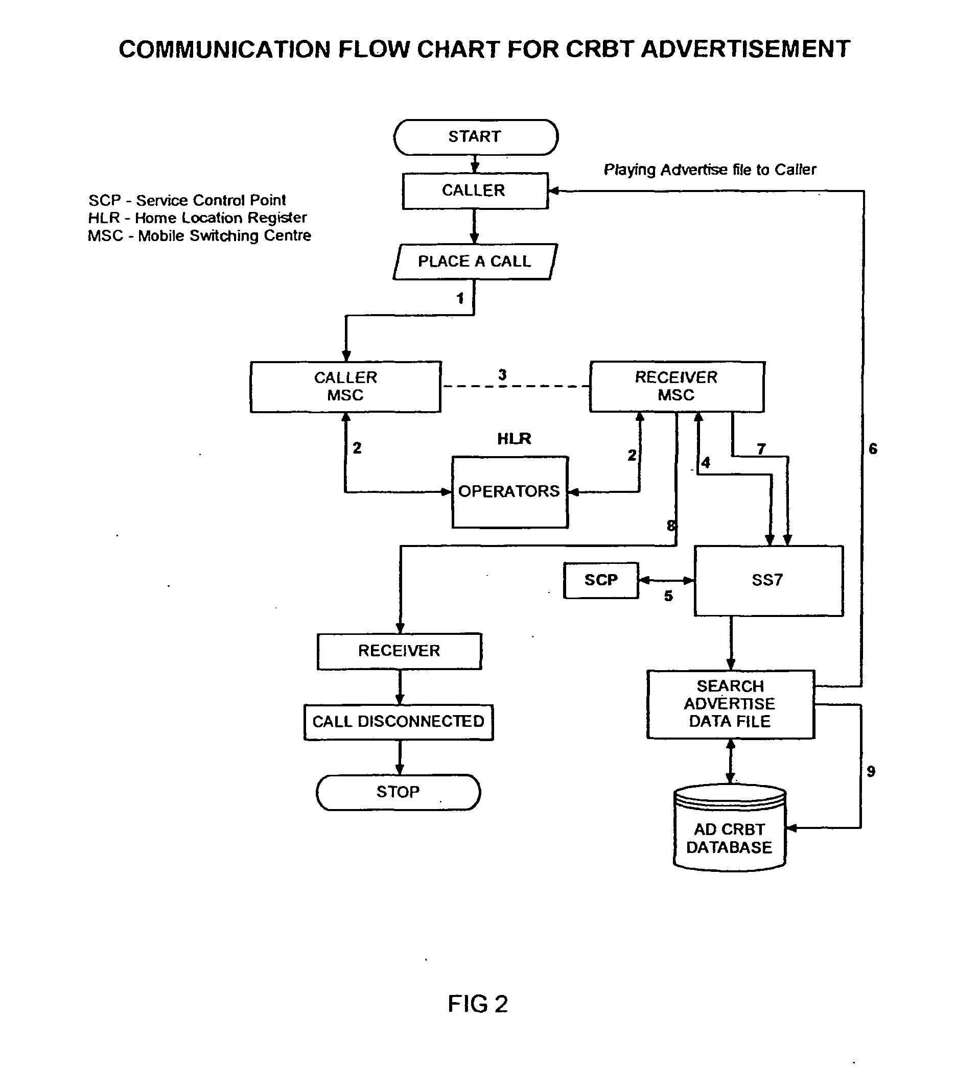 Method of providing brand promotion via mobile terminal and the system thereof