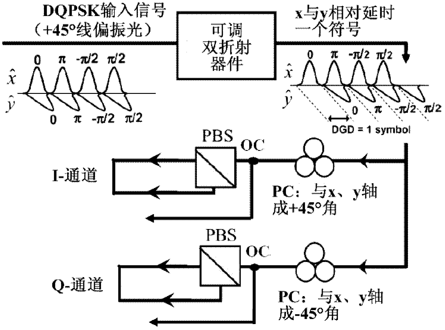 Method and device for all-optical regeneration of high-speed differential quadrature reference phase shift keying (DQPSK) modulation signal