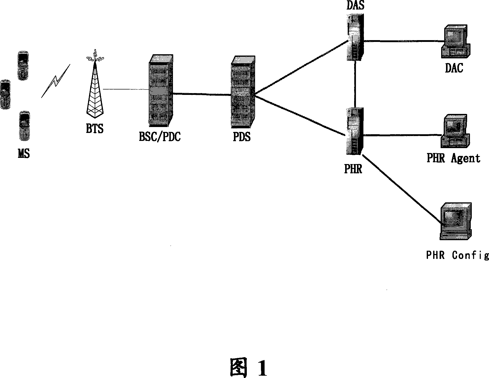 Group calling call mode automatically optimized method used for CDMA digital cluster system