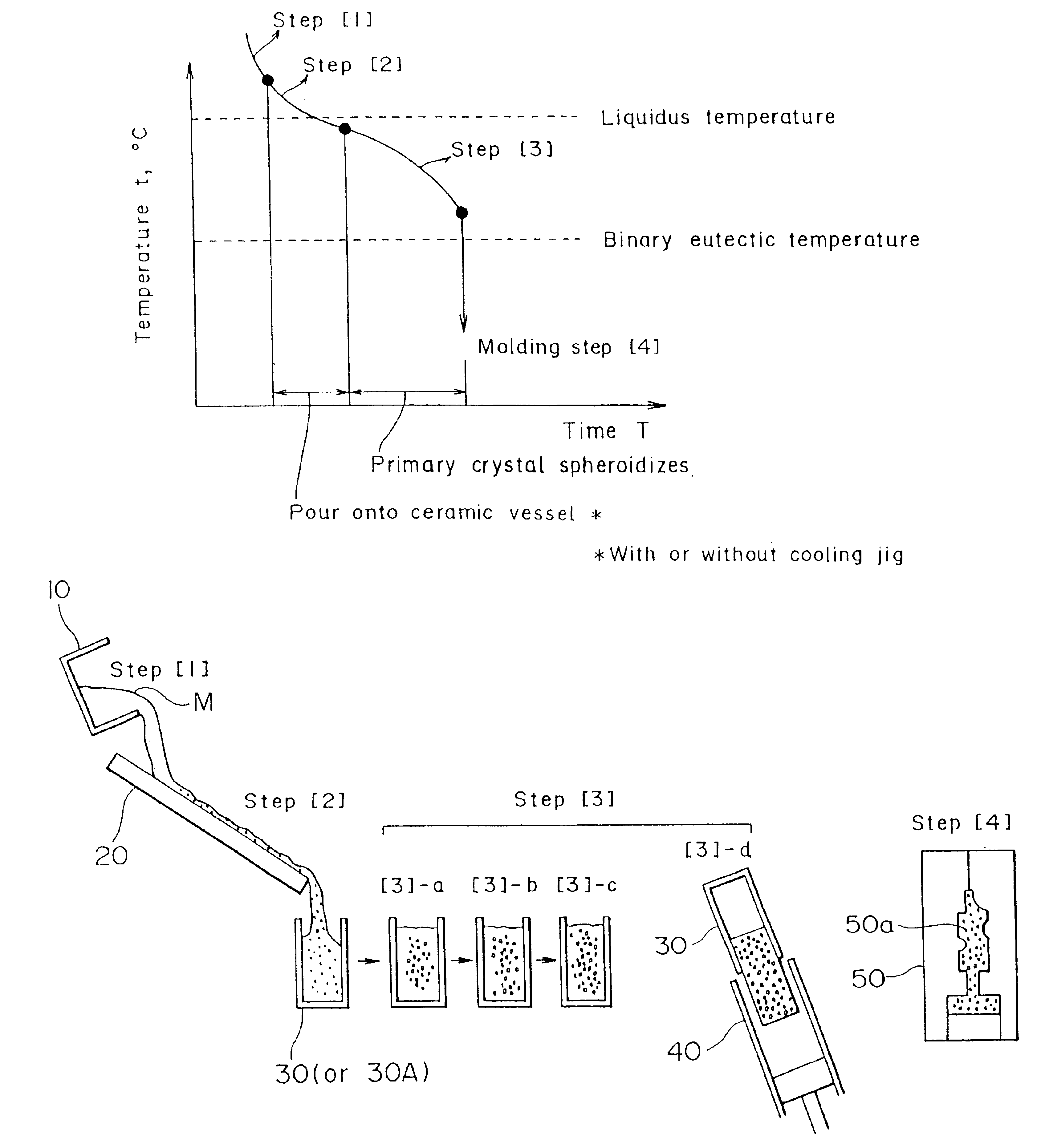 Method of shaping semisolid metals