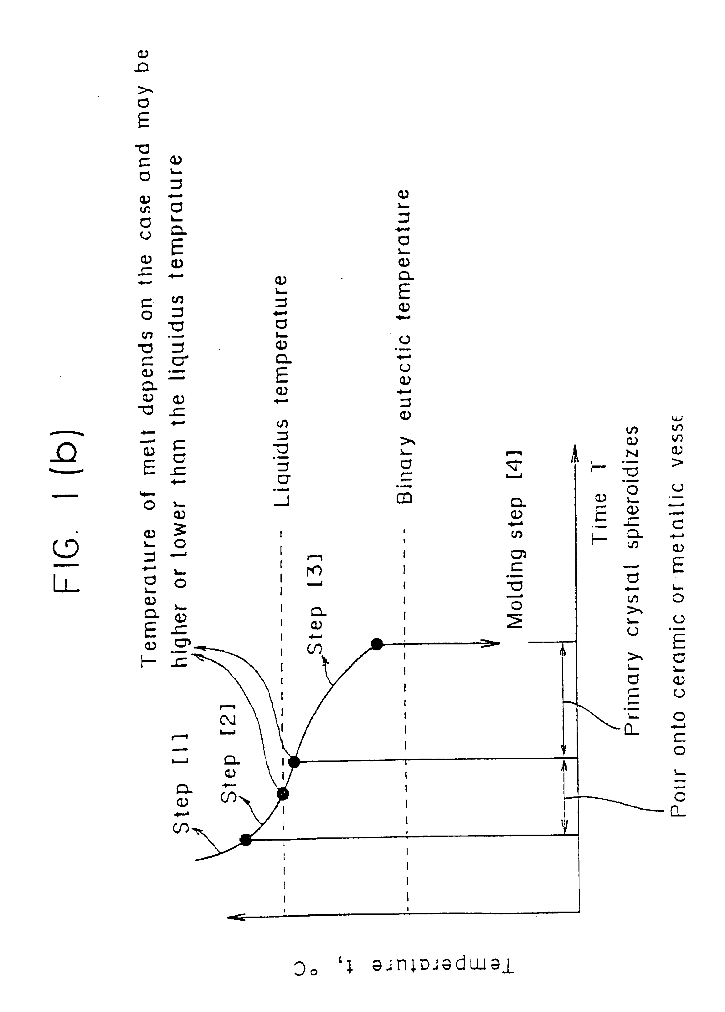 Method of shaping semisolid metals