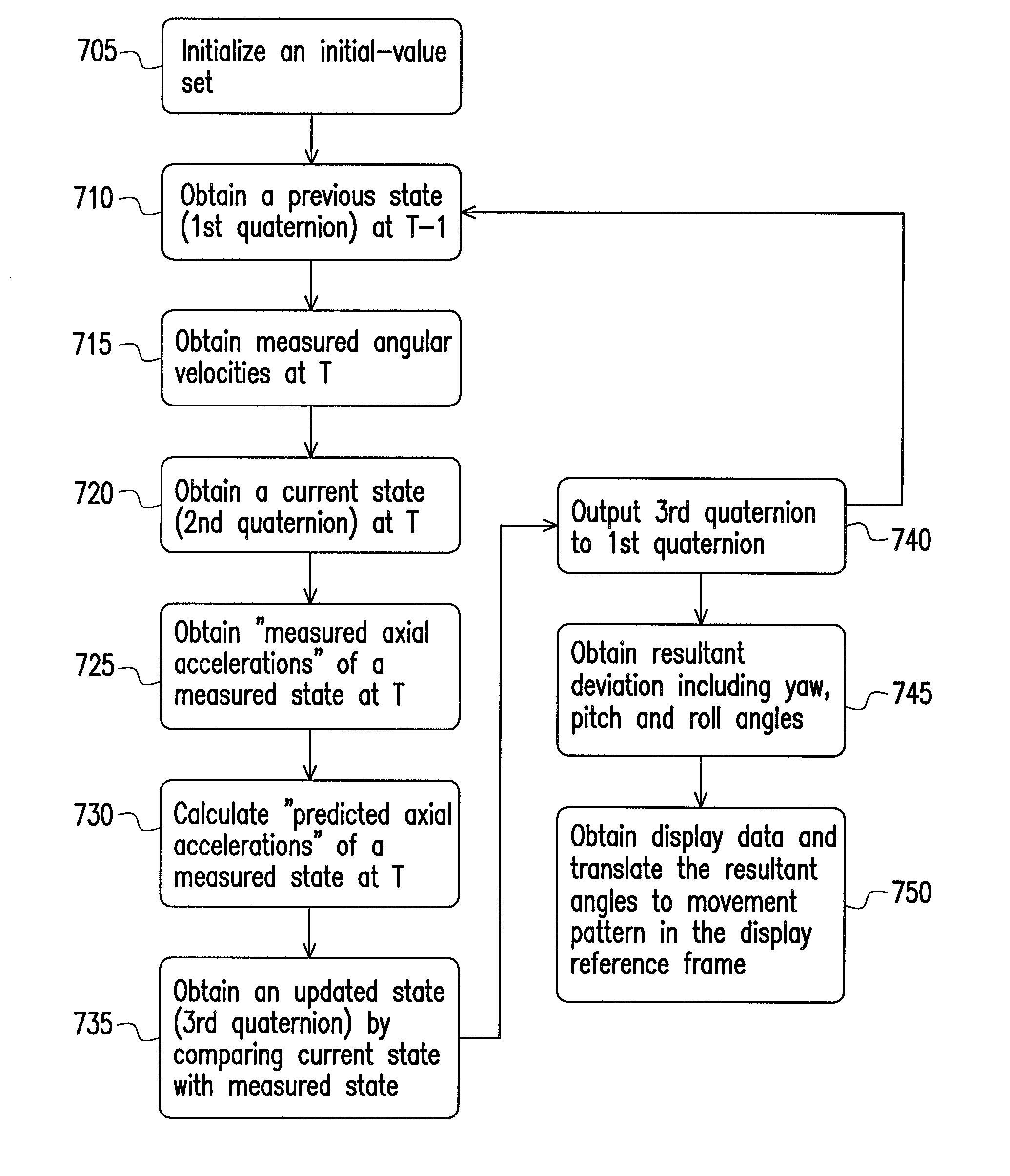 3D pointing device and method for compensating movement thereof