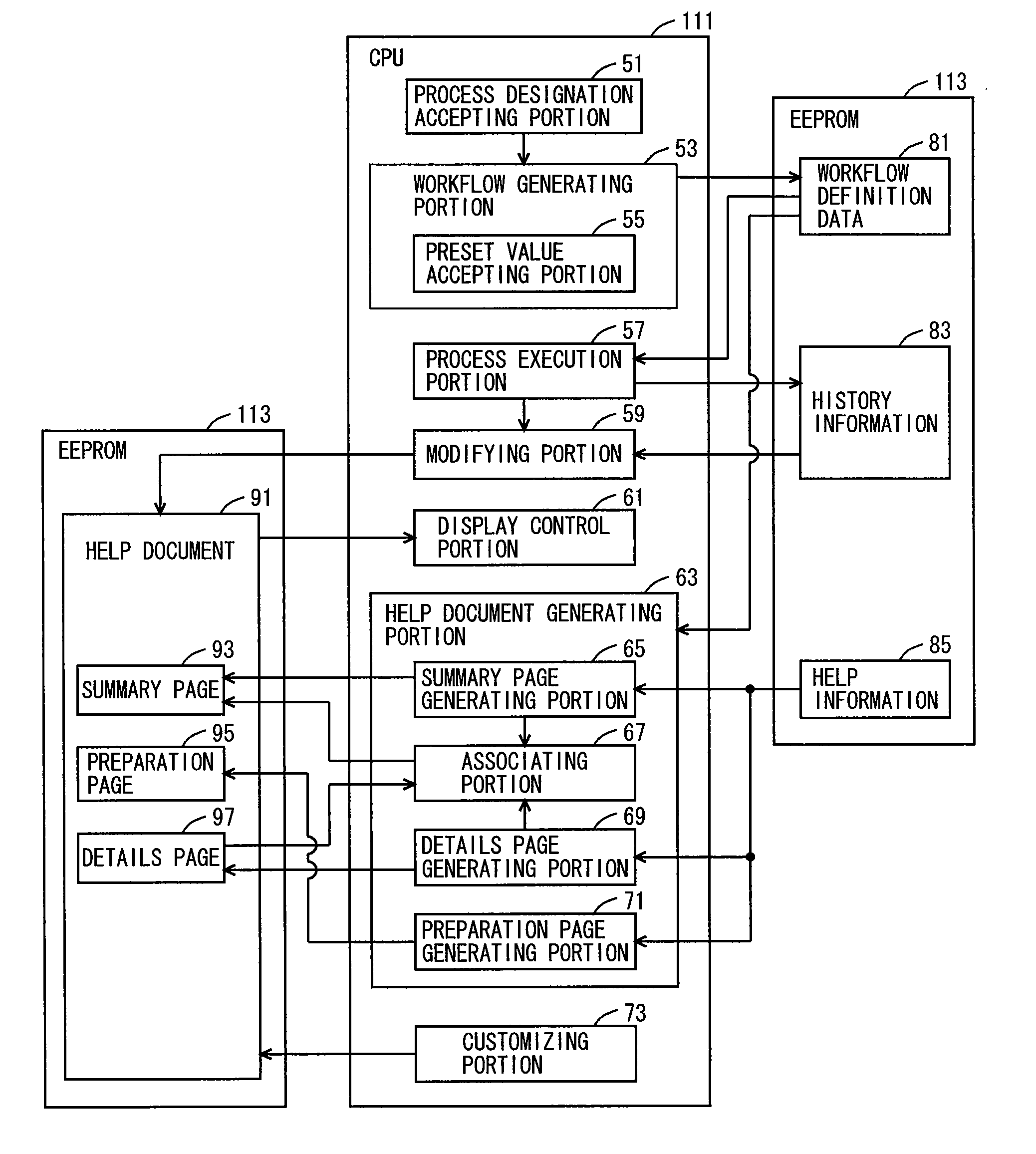 Image processing apparatus capable of automatically generating help document for workflow, help document generating method and help document generating form
