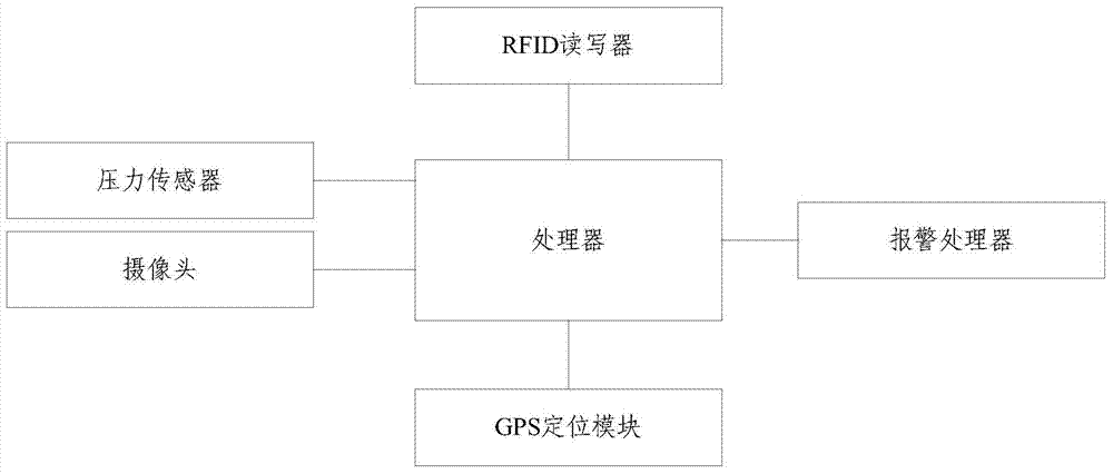 Vehicle-mounted terminal and intelligent vehicle-mounted alarming system