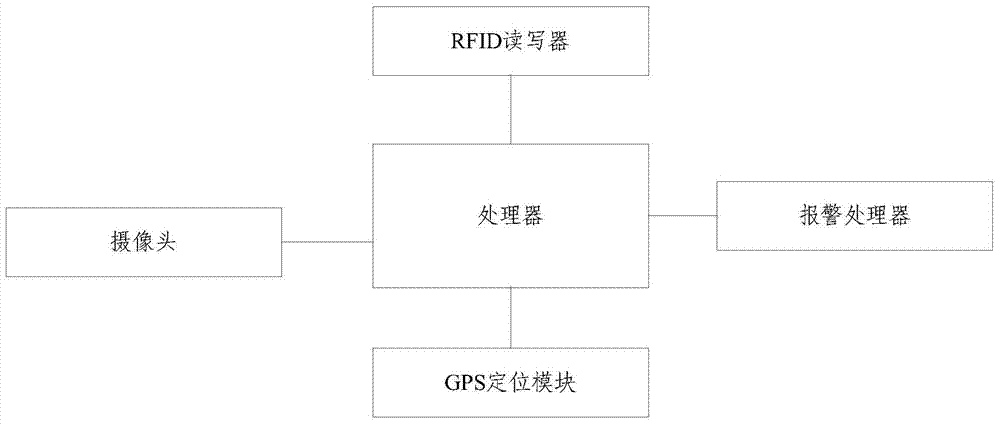 Vehicle-mounted terminal and intelligent vehicle-mounted alarming system