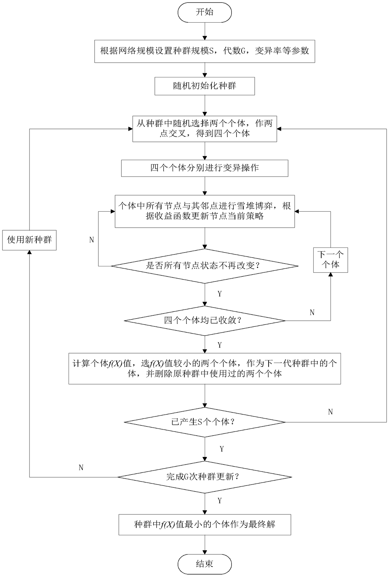 Complex Network Node Covering Method Based on Snowdrift Game Evolution