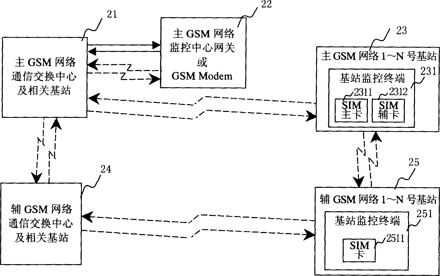 Base station monitoring method based on GSM dual-network