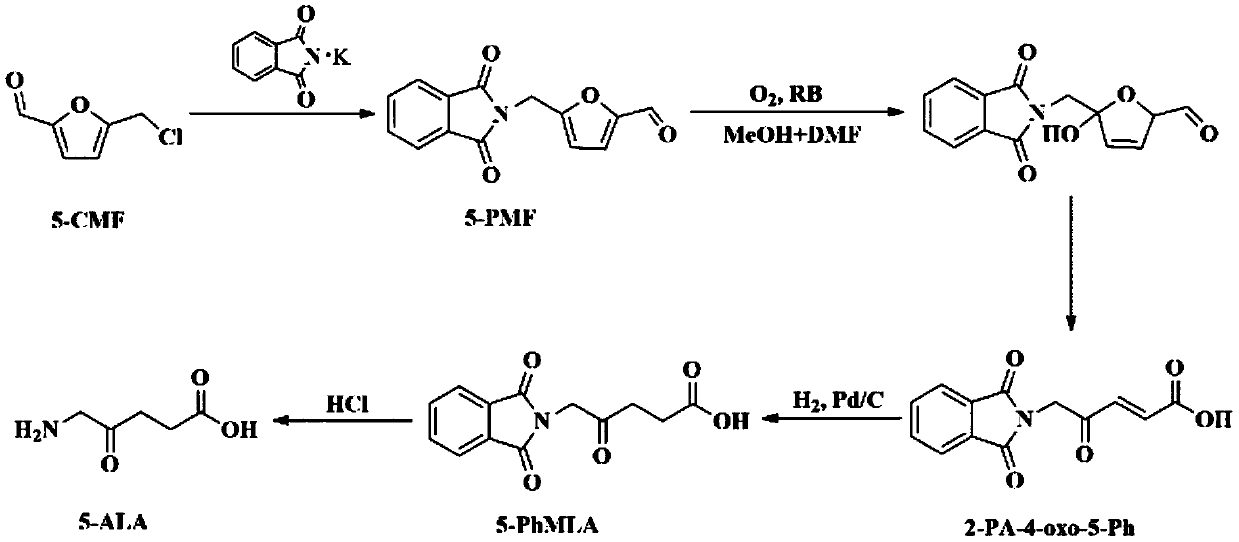 Process for preparing 5-aminolevulinic acid from 5-chloromethyl furfural