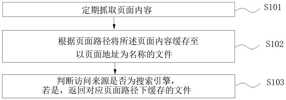 SEO optimization system and method based on content generation, electronic equipment and storage medium