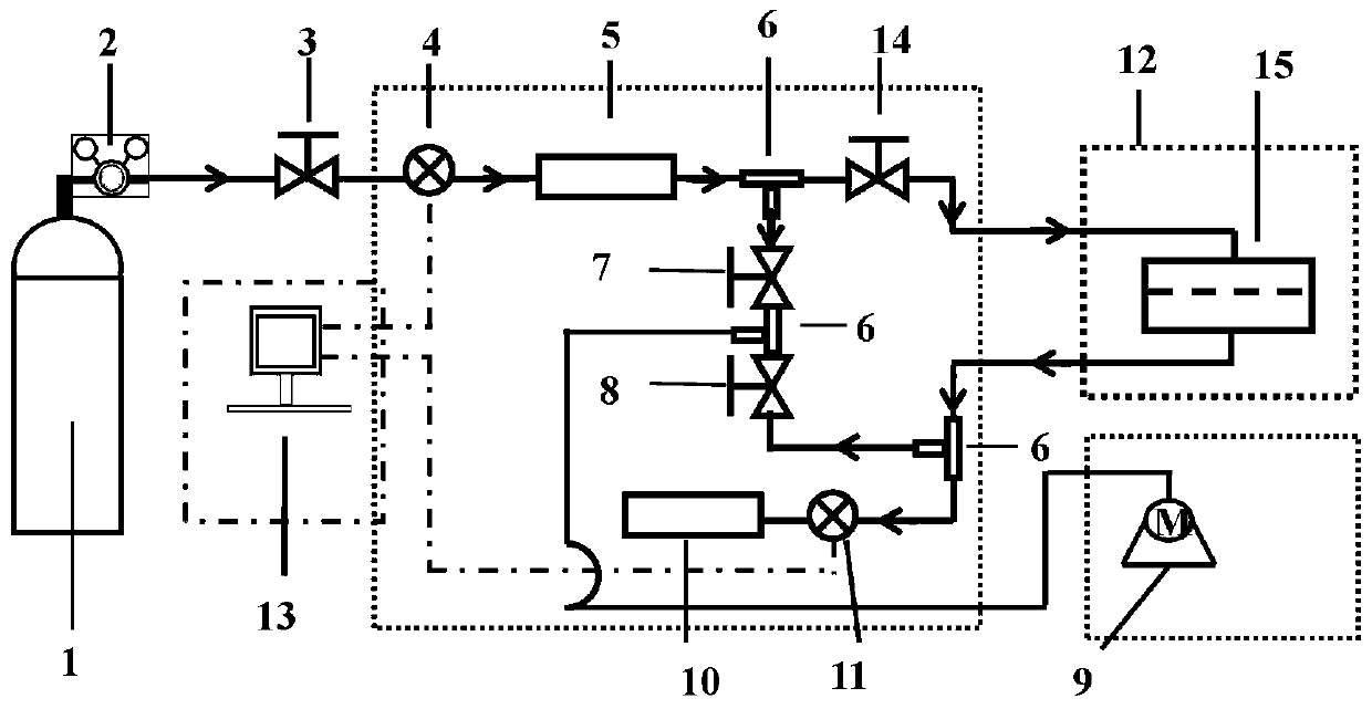 Constant volume transformation method test system for gas transmittance