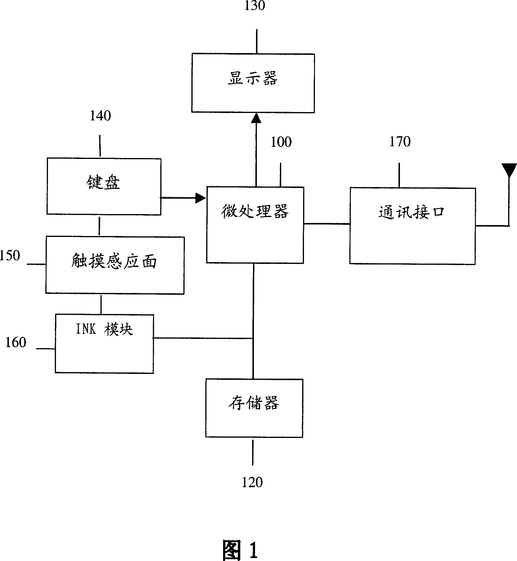 Method and system of hand writing input on portable terminal