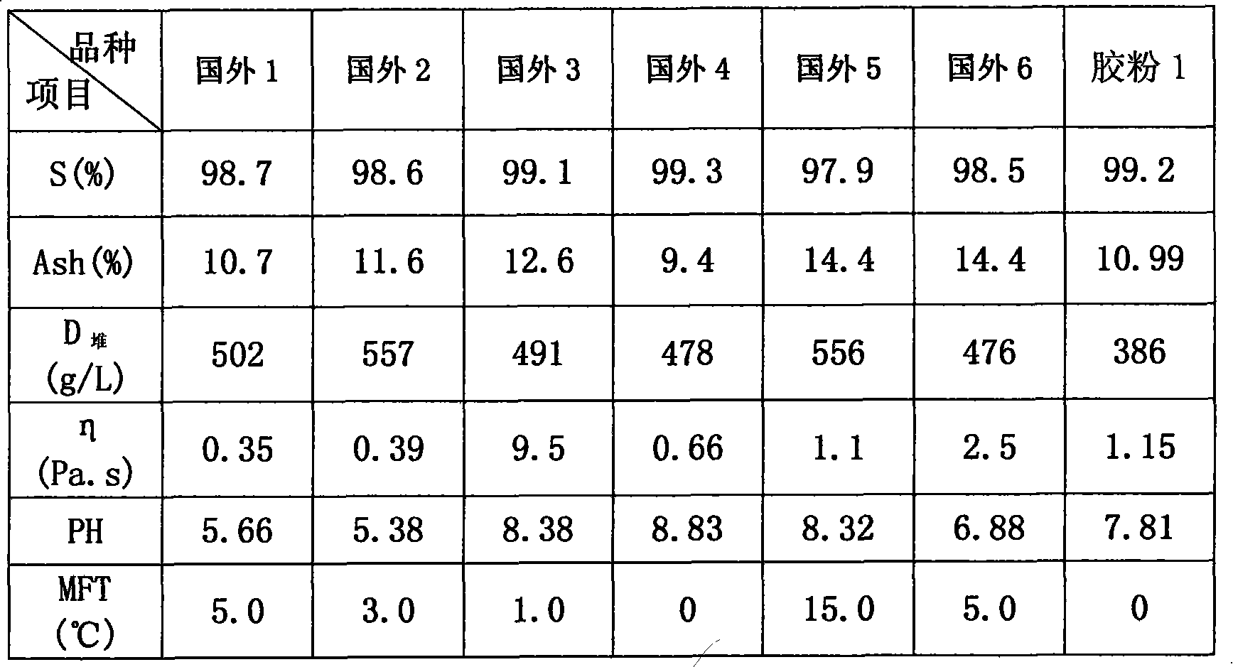 Polyvinyl acetate copolymerization emulsion