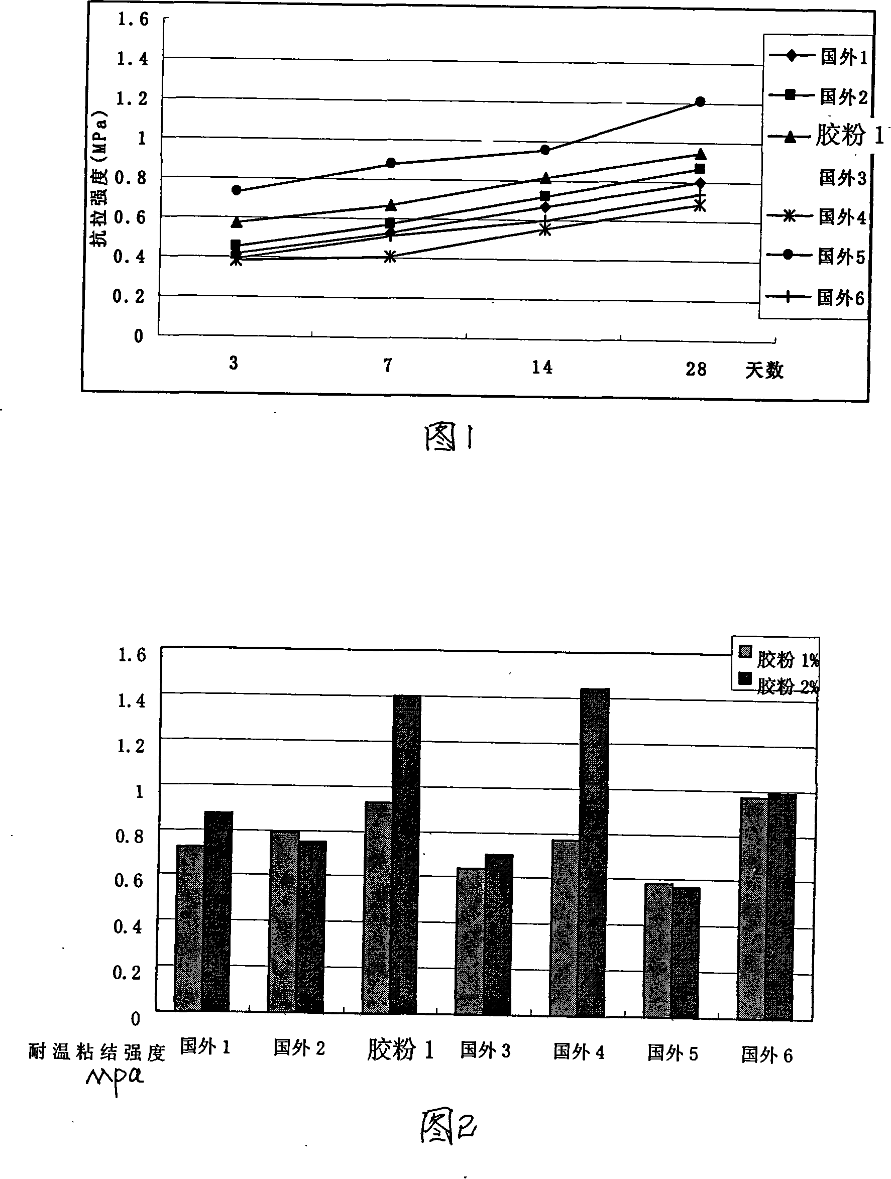 Polyvinyl acetate copolymerization emulsion