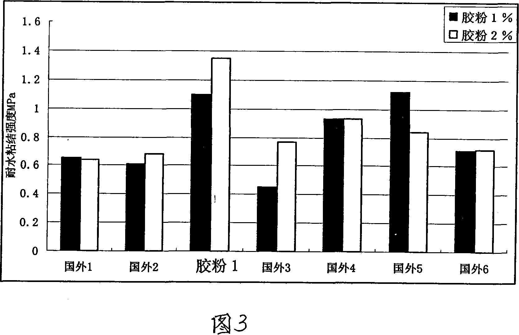 Polyvinyl acetate copolymerization emulsion