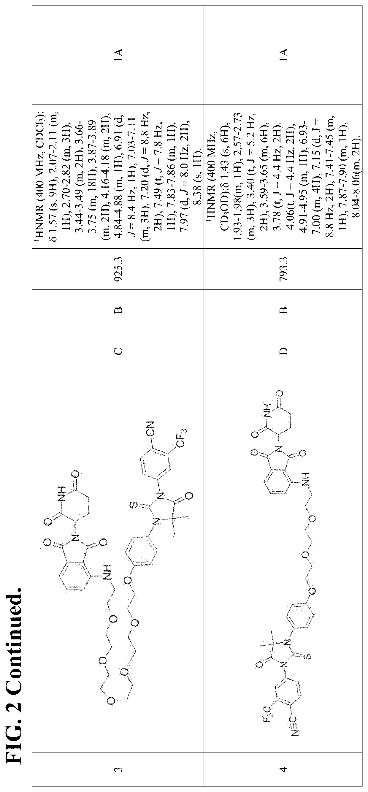 Compounds and methods for the targeted degradation of androgen receptor