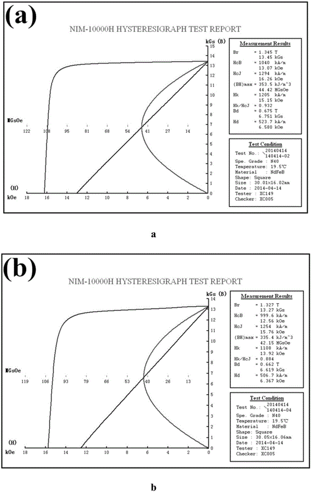 A process for electroplating nickel-tungsten-phosphorus on the surface of sintered NdFeB magnets