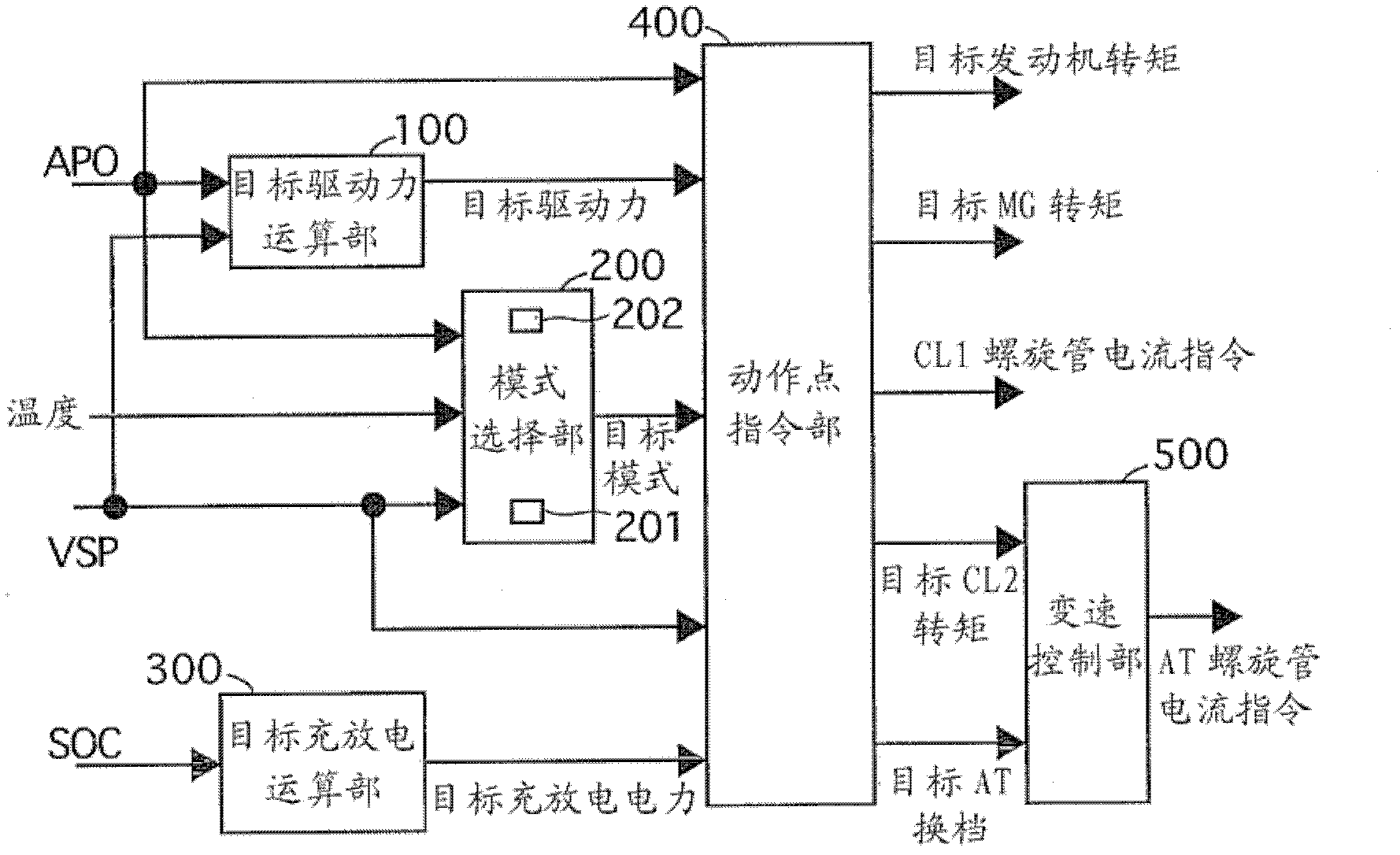 Control apparatus for vehicle