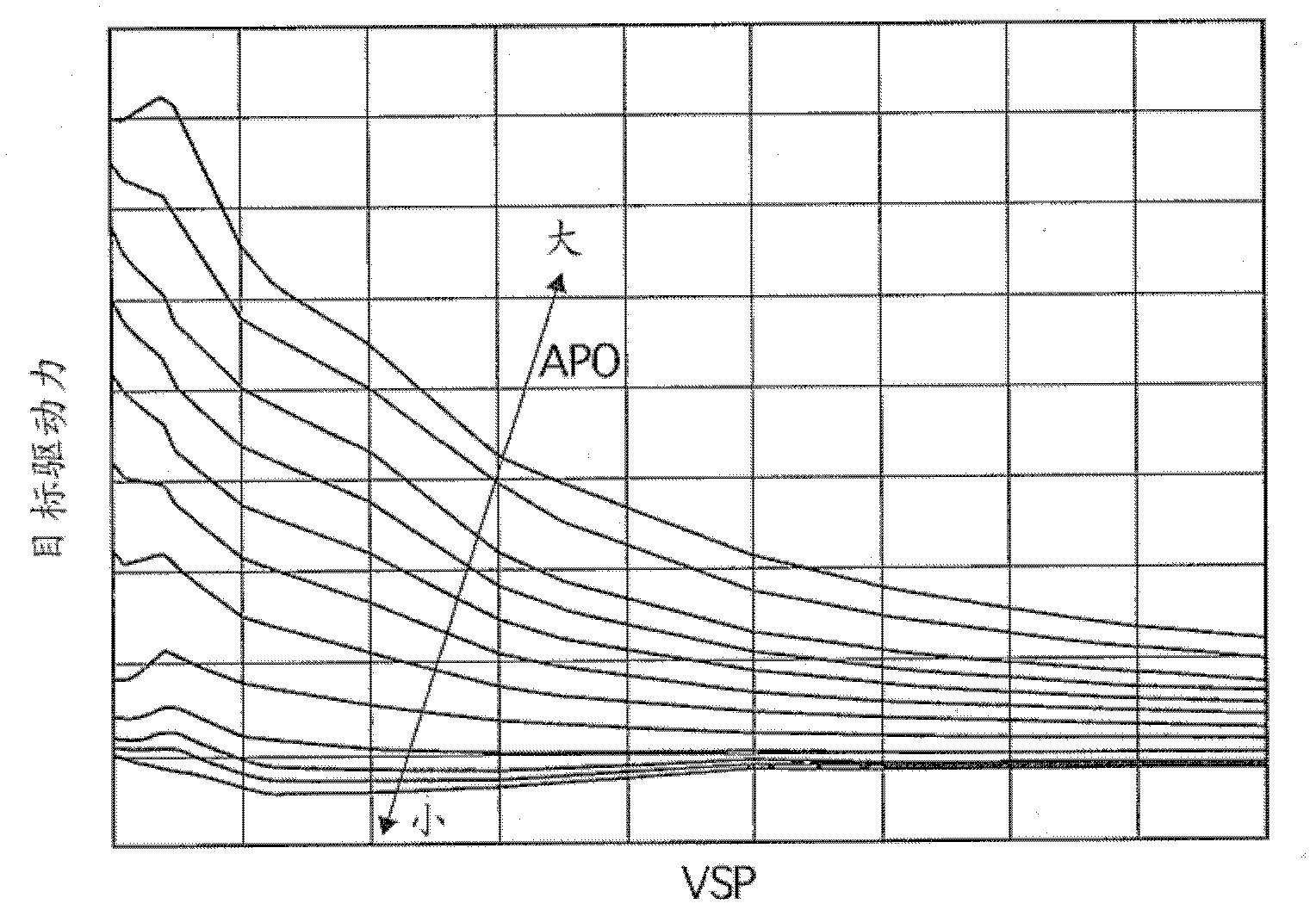 Control apparatus for vehicle