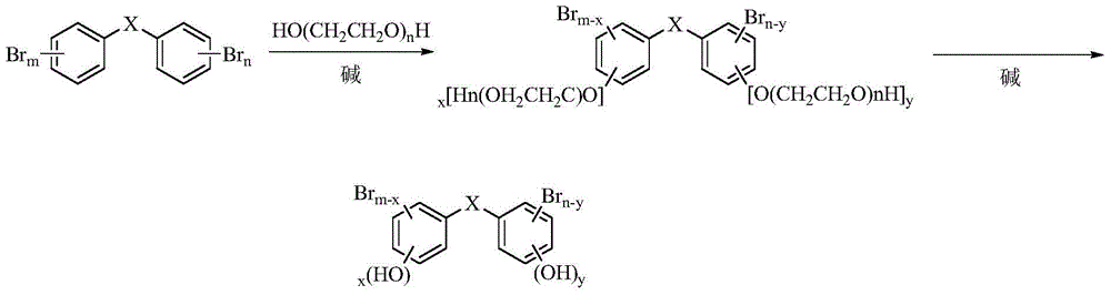 A kind of method adopting polyethylene glycol/alkali method to degrade brominated flame retardant