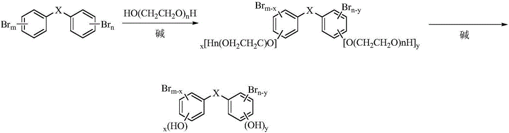 A kind of method adopting polyethylene glycol/alkali method to degrade brominated flame retardant