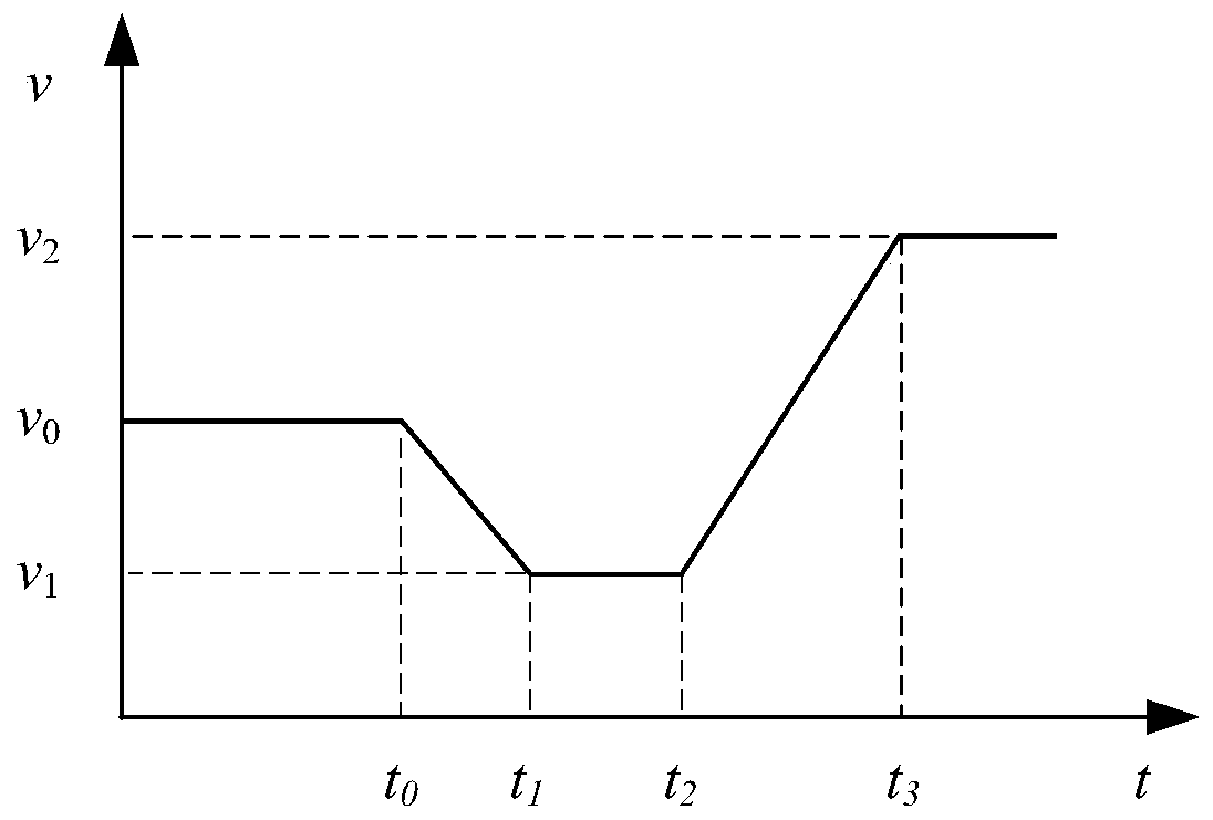 A control method for reducing the scratch length of the aluminum strip surface by the coiler of the coiler