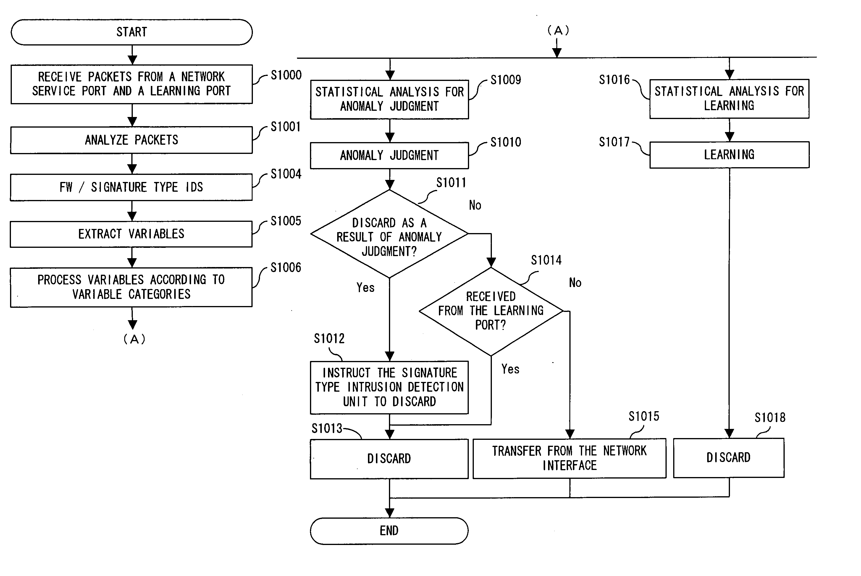 Network security apparatus, network security control method and network security system
