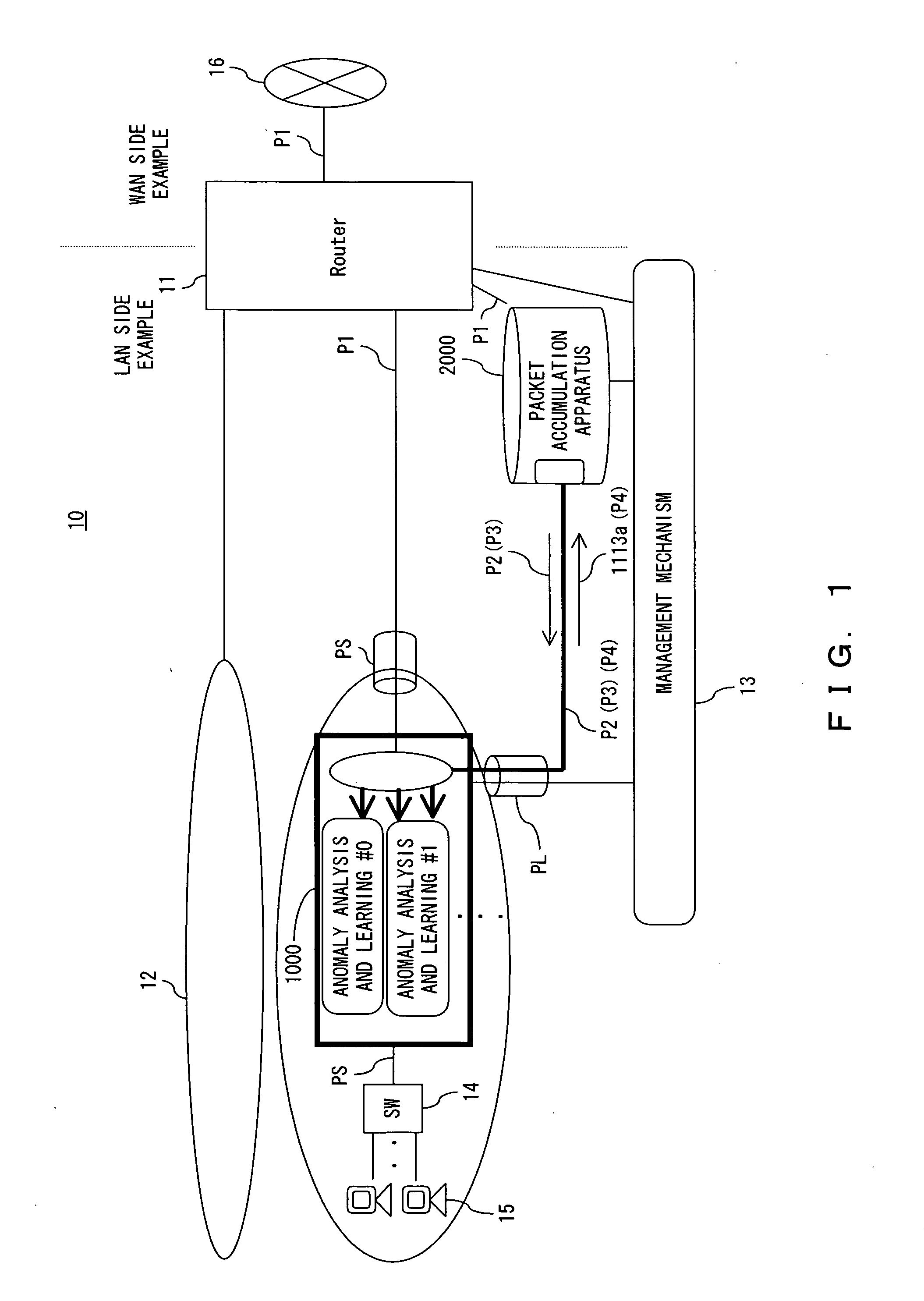 Network security apparatus, network security control method and network security system