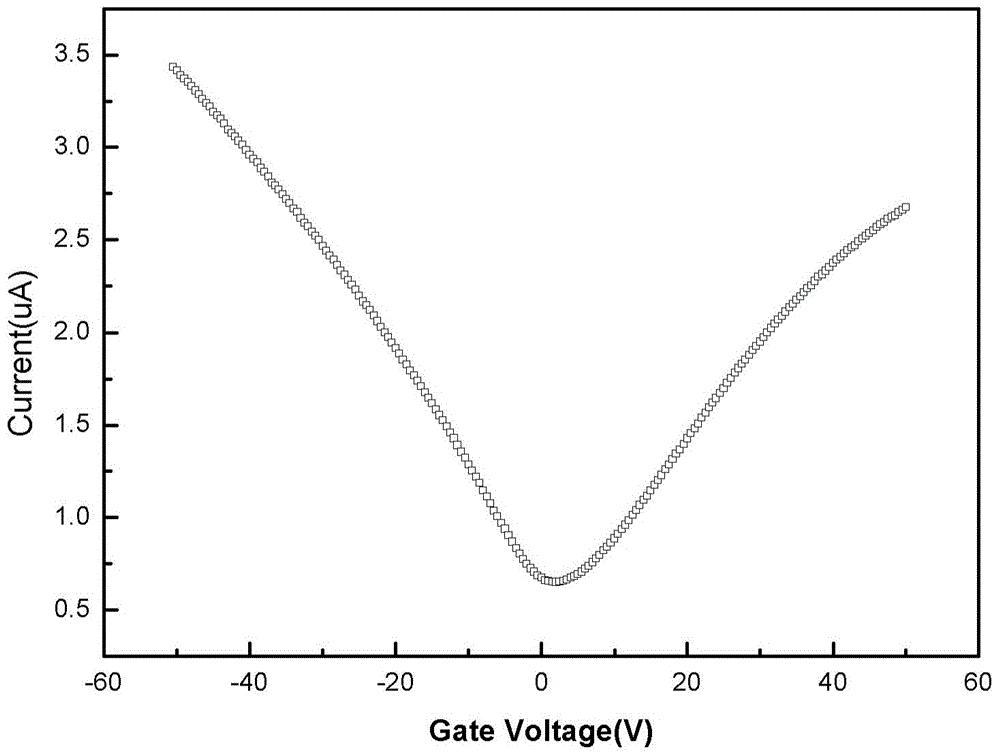 Graphene field effect device manufacturing method