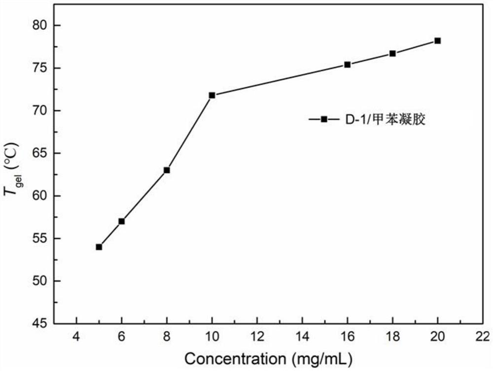 Quinacridone cholesterol compound as well as preparation method and application thereof