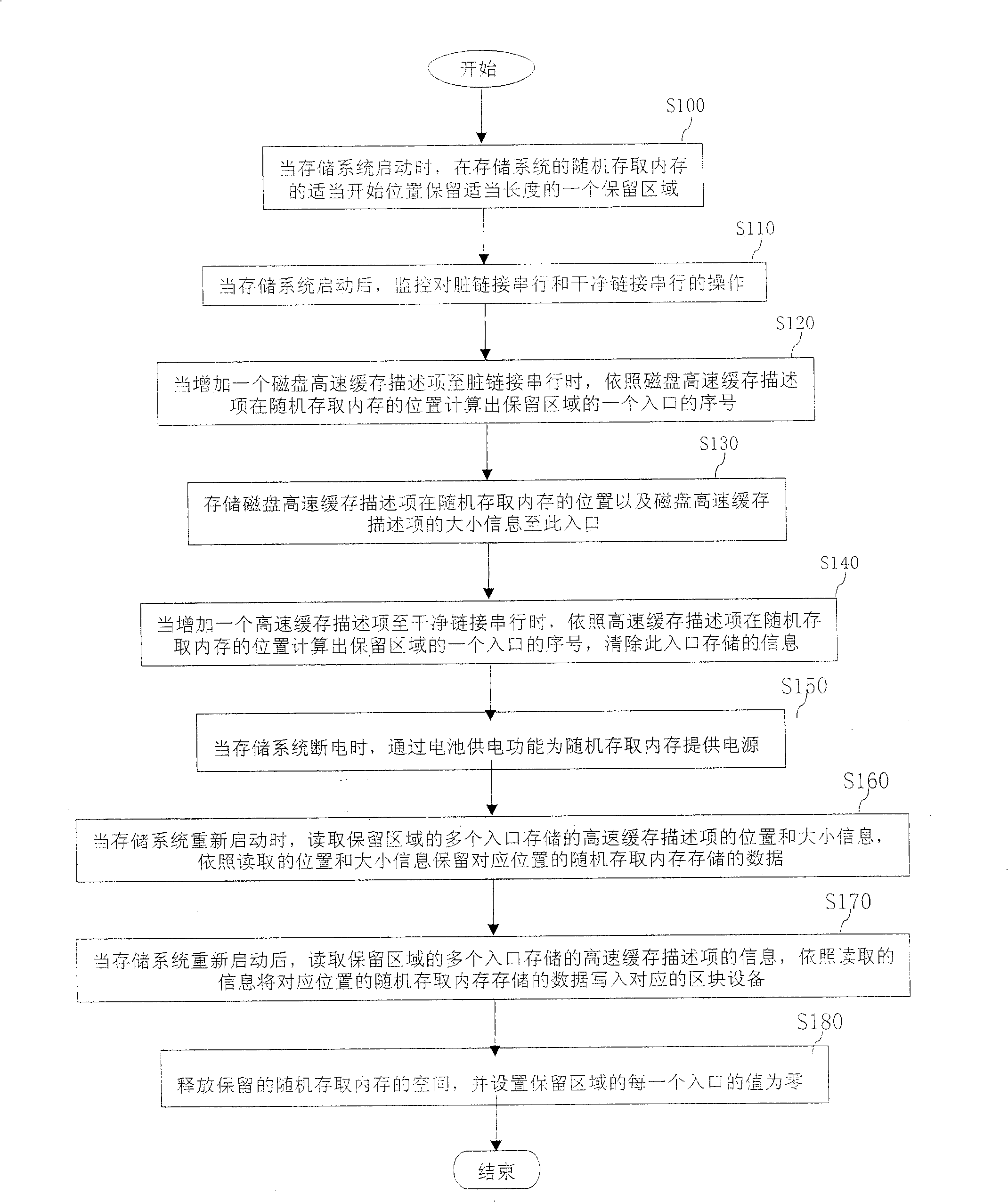 Protection method for caching data of memory system