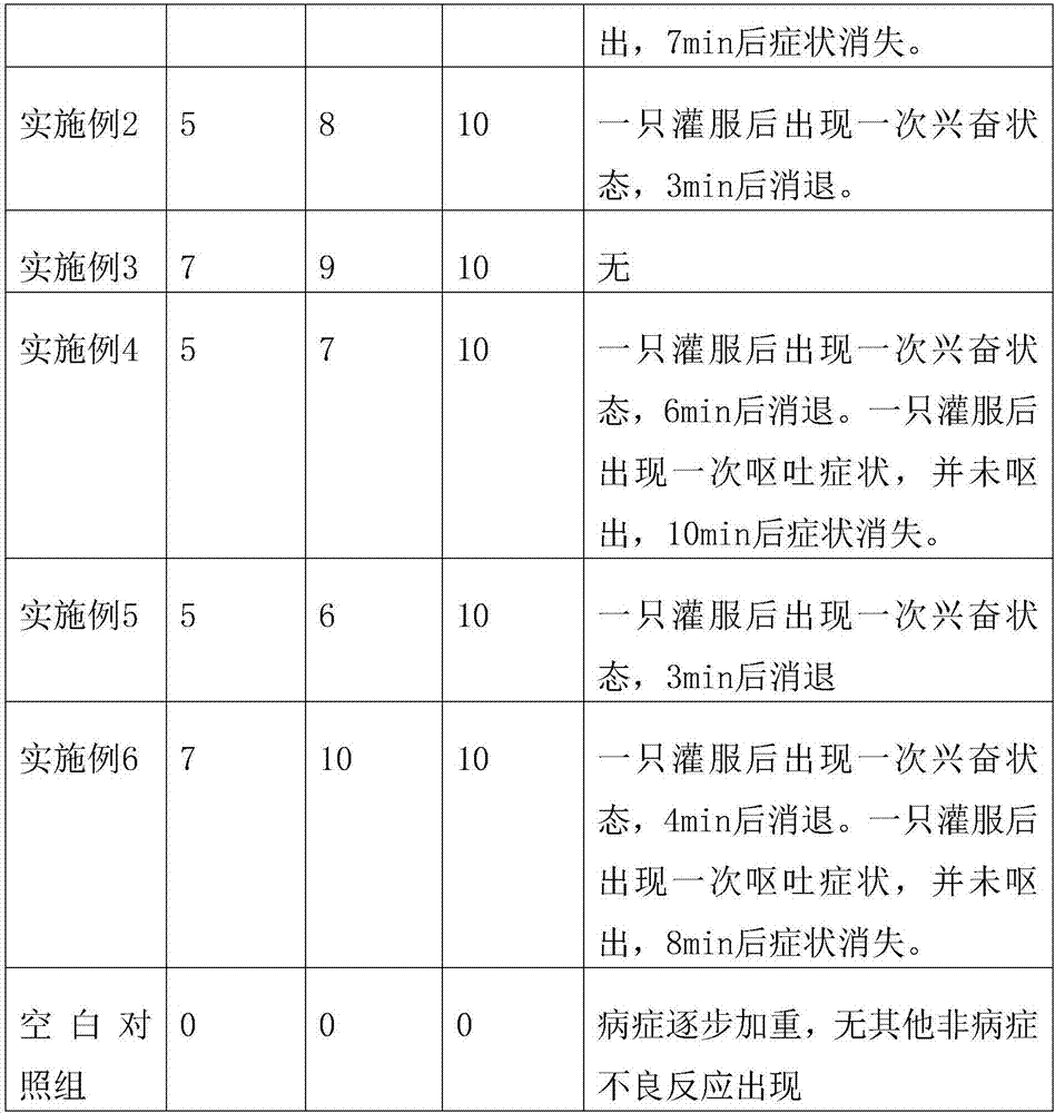 Traditional Chinese medicine composition for treating forestomach atony of goat and preparation method thereof