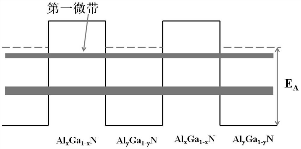 A kind of p-type algan epitaxial film and its preparation method and application