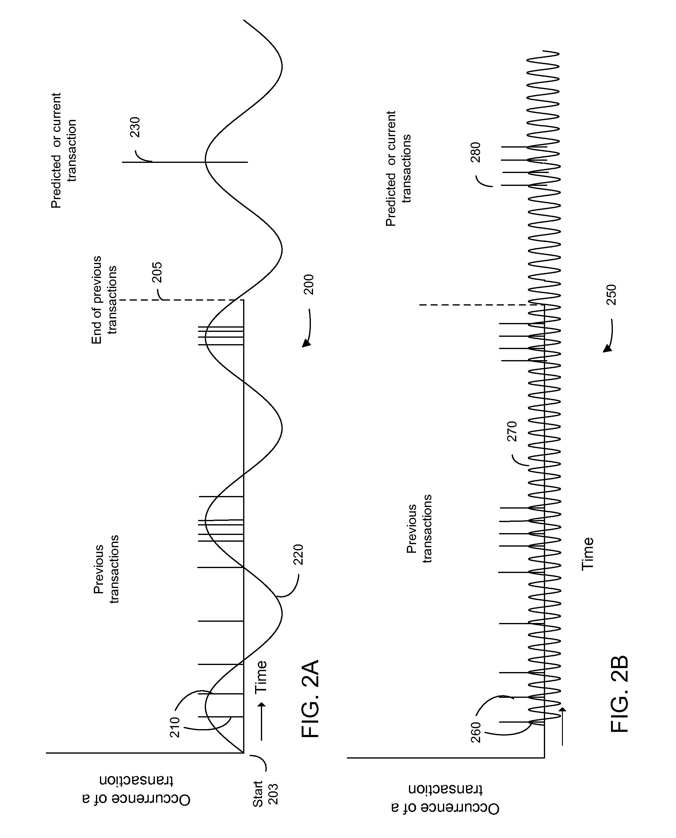 Frequency-based transaction prediction and processing