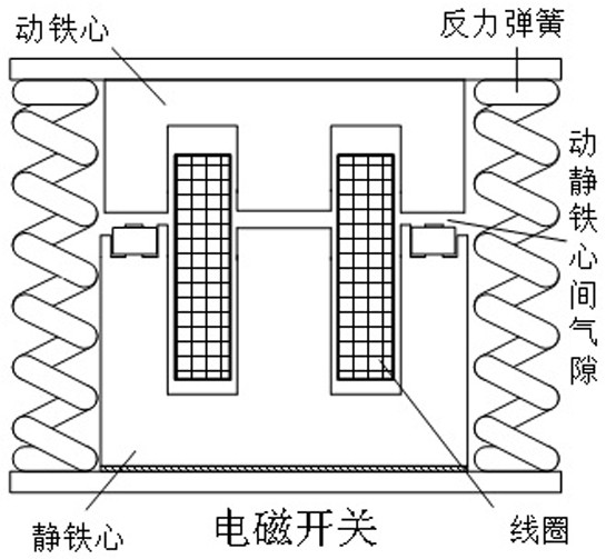 Indirect Measurement Method of Flux Linkage and Suction Characteristics of Electromagnetic Switch Operating Mechanism